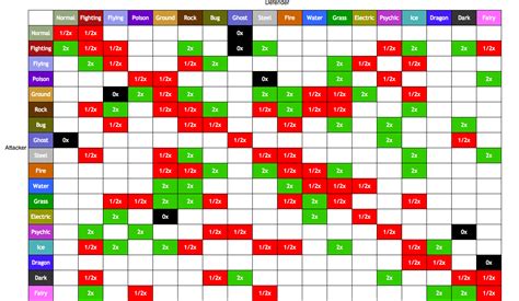 pokemon violet type weakness chart|pokemon violet type effectiveness chart.